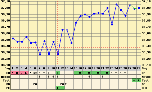 Chart 2 - pregnant after ectopic.png